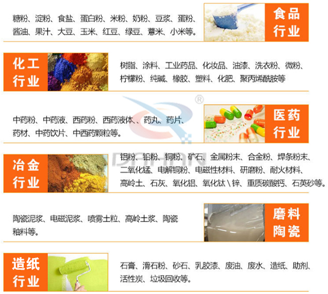 氣旋篩適用行業(yè)有哪些：食品行業(yè)：糖粉，食鹽，米粉，奶粉，豆?jié){，蛋粉?；ば袠I(yè)：樹脂粉，涂料，工業(yè)藥品，化妝品，油漆，洗衣粉，微粉。醫(yī)藥行業(yè)：中藥粉，中藥液，藥丸，藥片，藥材。磨料陶瓷：陶瓷泥漿，電磁泥漿，噴霧土粒，高嶺土漿陶瓷釉等。造紙行業(yè)：石膏，滑石粉，砂石，乳膠漆，廢油，廢水，造紙等