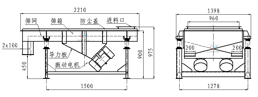 直線振動篩側(cè)面結(jié)構(gòu)圖：篩網(wǎng)，篩箱，防塵蓋，進料口，導(dǎo)力板，振動電機等。