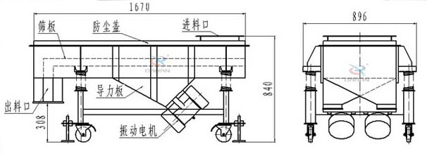 可升移動式直線振動篩結(jié)構(gòu)：篩板，防塵蓋，進料口，導(dǎo)力板，出料口，振動電機等