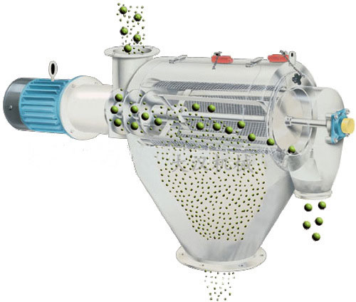 氣旋篩用過網(wǎng)筒內(nèi)風(fēng)輪葉片使物料同時(shí)受離心力和旋風(fēng)推進(jìn)力，從而使物料噴射過網(wǎng)，利用篩網(wǎng)網(wǎng)孔的大小進(jìn)行分級(jí)。