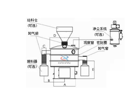 振動篩結(jié)構