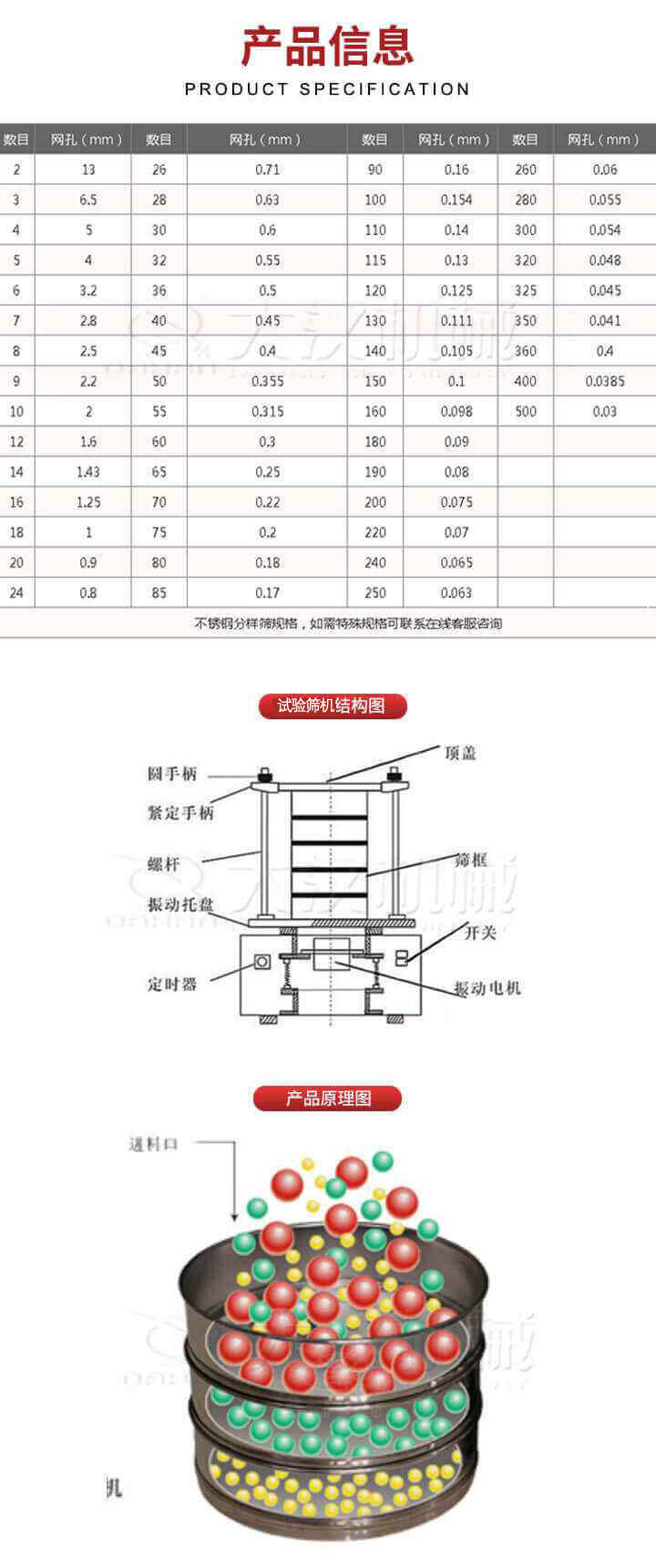 試驗(yàn)篩結(jié)構(gòu)圖：圓手柄，頂蓋，緊定手柄，螺桿，篩框，振動(dòng)托盤(pán)，開(kāi)關(guān)，定時(shí)器，振動(dòng)電機(jī)。試驗(yàn)篩工作原理展示