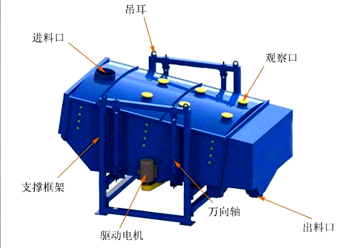 方形搖擺篩結(jié)構(gòu)圖