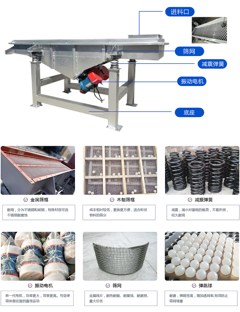 直線篩選機(jī)：結(jié)構(gòu)振動(dòng)電機(jī)，出料口，木質(zhì)篩框，鋼制篩框，碳鋼篩箱，不銹鋼篩箱等部件展示圖