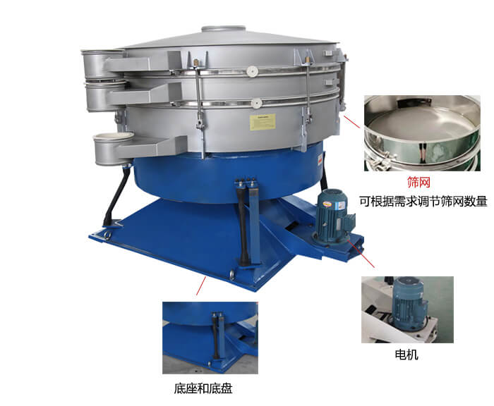 搖擺篩分機：篩網(wǎng)，振動電機，底座展示圖