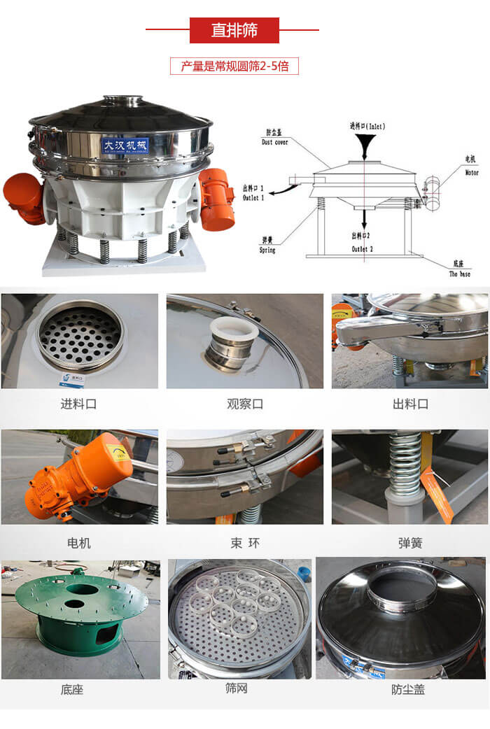 直排篩：電機，束環(huán)，彈簧底座清網(wǎng)裝置等部件展示圖。