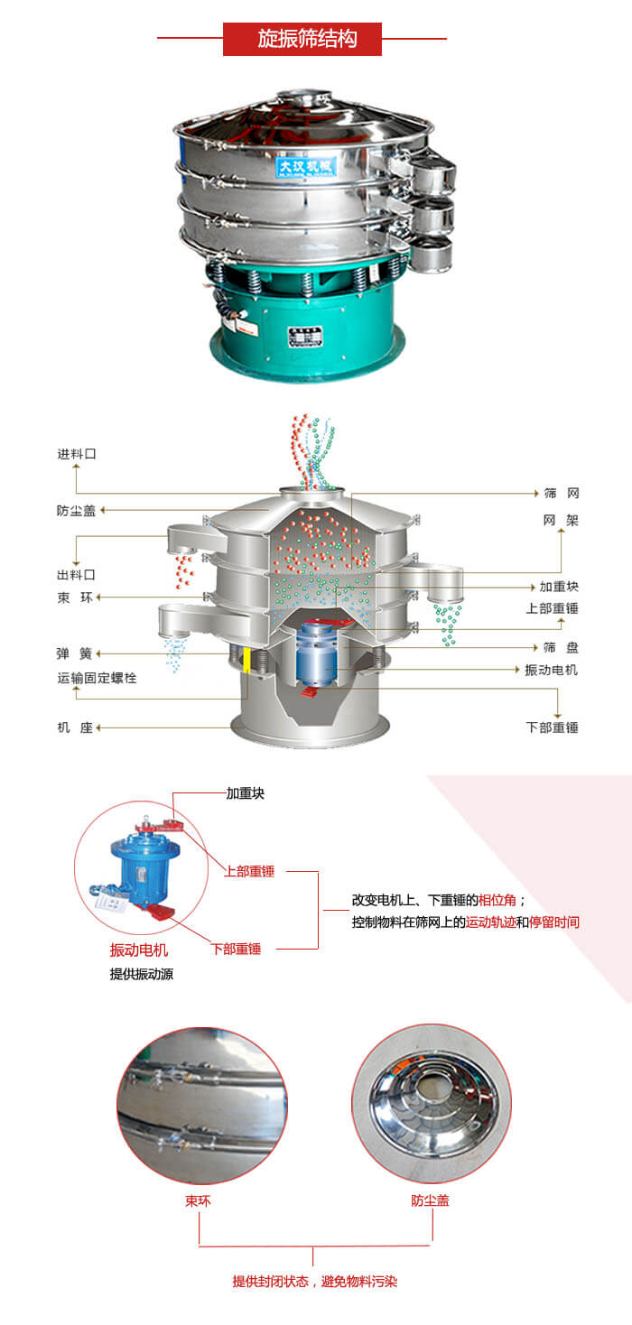 圓篩機結構展示：進料口，出料口，篩網(wǎng)，網(wǎng)架，束環(huán)，彈簧，篩盤等