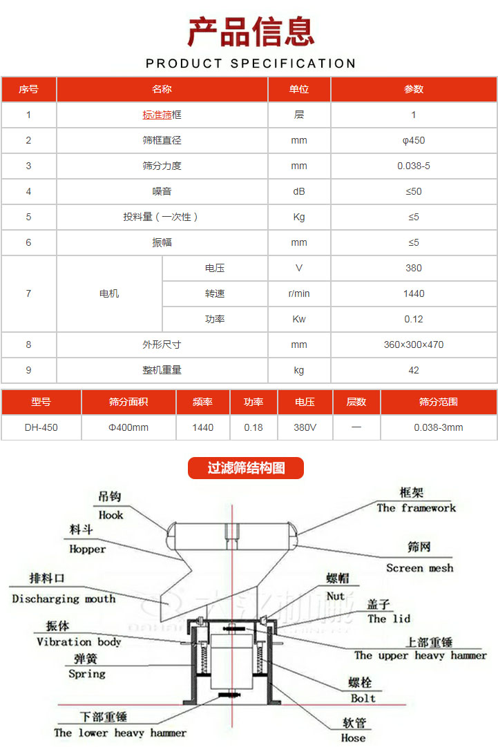 過(guò)濾篩技術(shù)參數(shù)。450過(guò)濾篩結(jié)構(gòu)展示該產(chǎn)品主要有：吊鉤，料斗，排料口，振體，彈簧，下部重錘，框架，篩網(wǎng)，螺帽蓋子，上部重錘，螺栓，軟管。