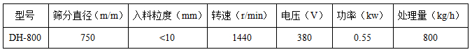 800-2S全不銹鋼振動篩技術參數(shù)