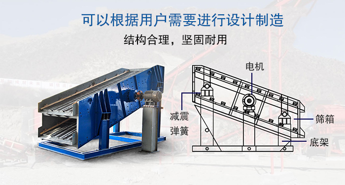 大型振動(dòng)篩結(jié)構(gòu)由：電機(jī)，減震彈簧，篩箱，底架等。