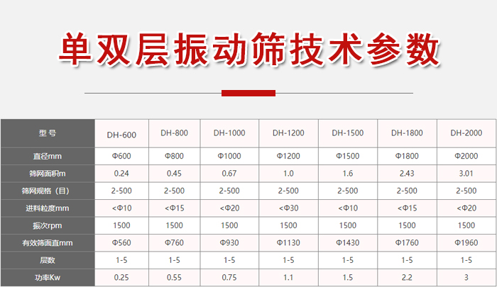 功率kw：0.25-3，直徑mm：0.24-3.01進(jìn)料粒度mm：10-20