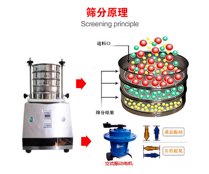 試驗(yàn)篩機(jī)工作原理物料進(jìn)入試驗(yàn)篩振動(dòng)篩中，利用底部電機(jī)的振動(dòng)，完成物料在篩框中的篩選目的。