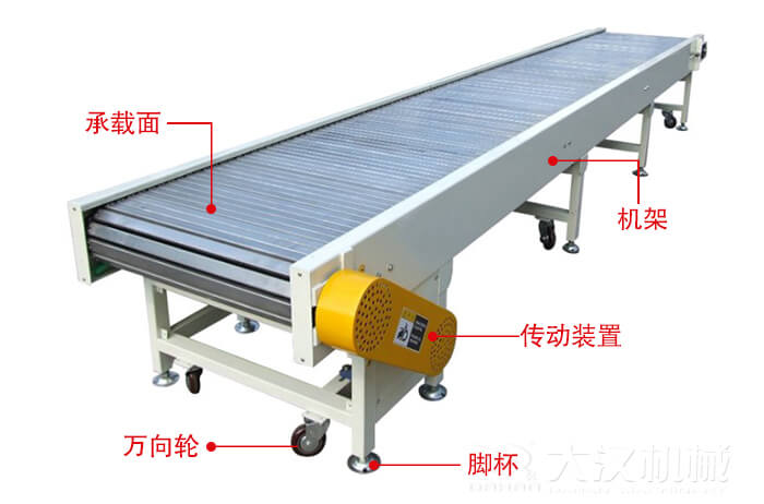 鏈板輸送機的結構：萬向輪，腳杯，機架等結構展示圖